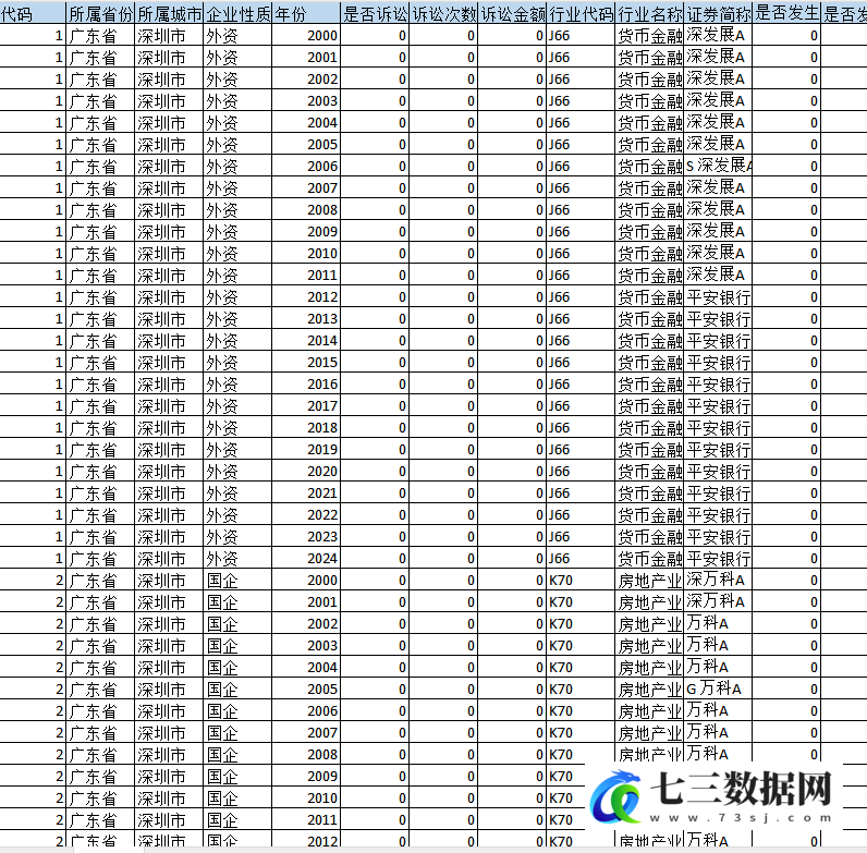 2000-2024年上市公司-诉讼风险数据-七三数据网