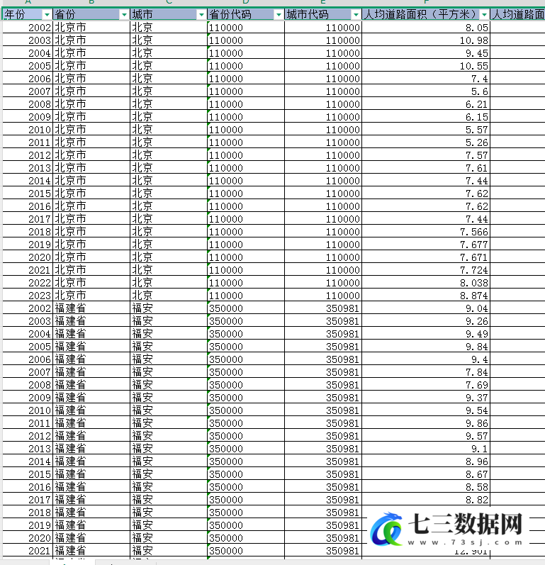 2002-2023年地级市人均道路面积数据-七三数据网