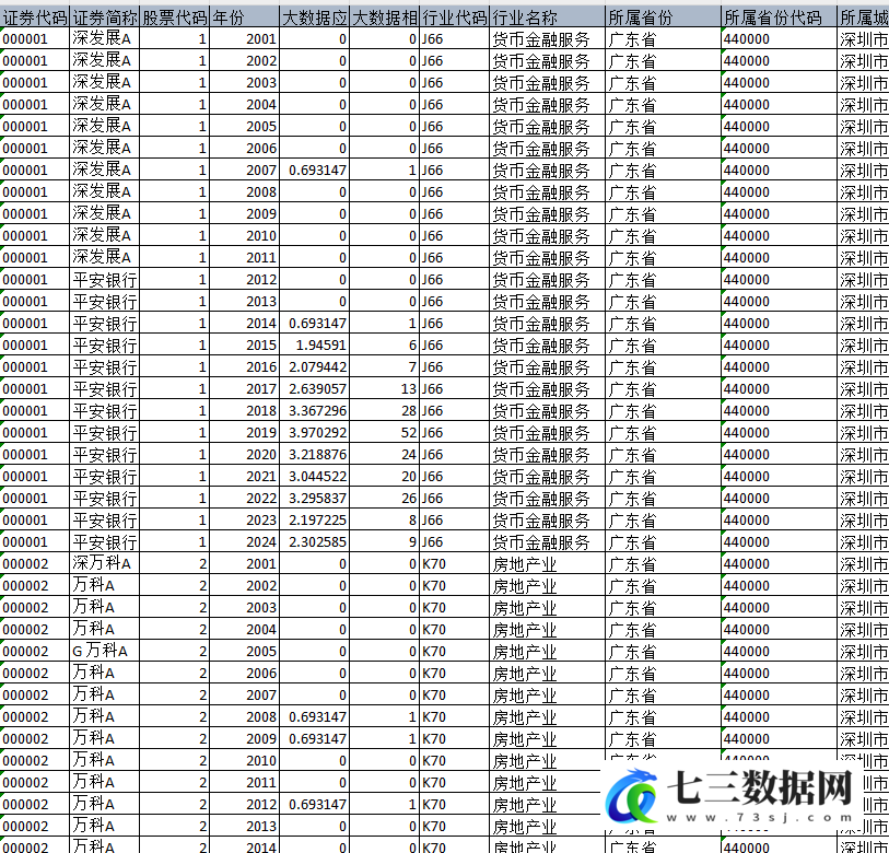 2001-2024年上市公司-大数据应用指数数据-七三数据网
