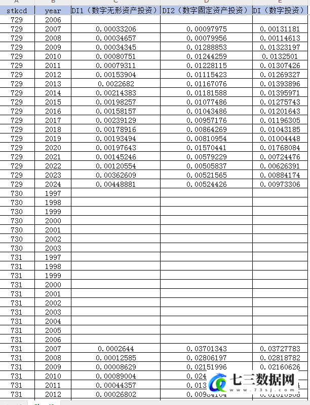 2000-2024年上市公司数字投资数据-七三数据网