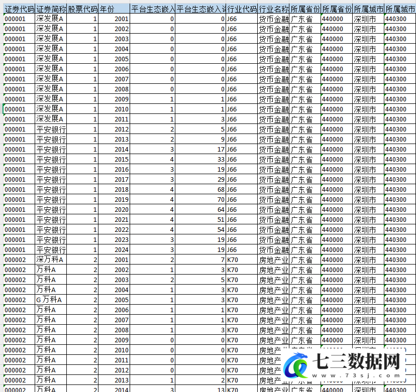 2000-2024年平台生态嵌入程度数据-七三数据网