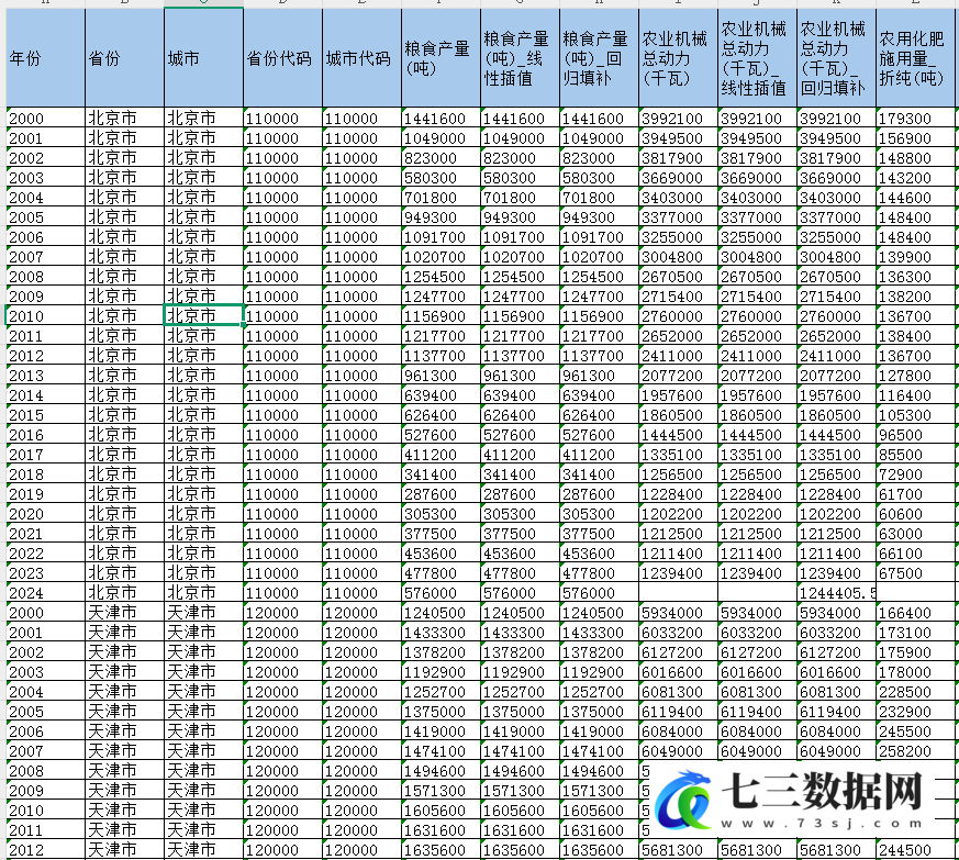 2000-2024年地级市-农林牧渔业相关数据-七三数据网