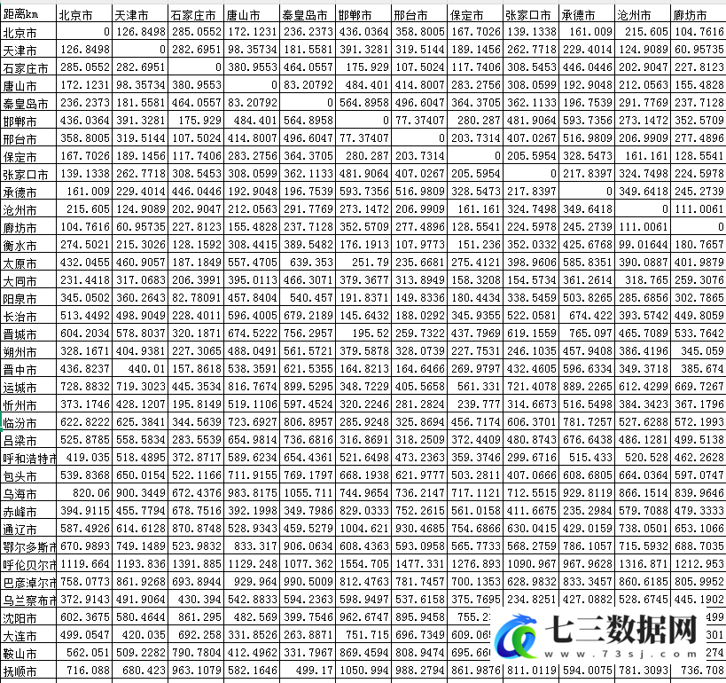 2003-2023年285个地级市邻接矩阵、经济地理矩阵等8个矩阵数据-七三数据网