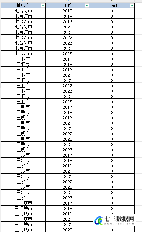 2017-2025年地级市-智慧养老DID数据-七三数据网