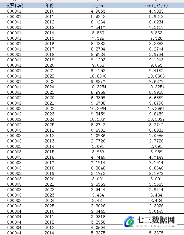 2007-2024年上市公司-投资者情绪数据-七三数据网
