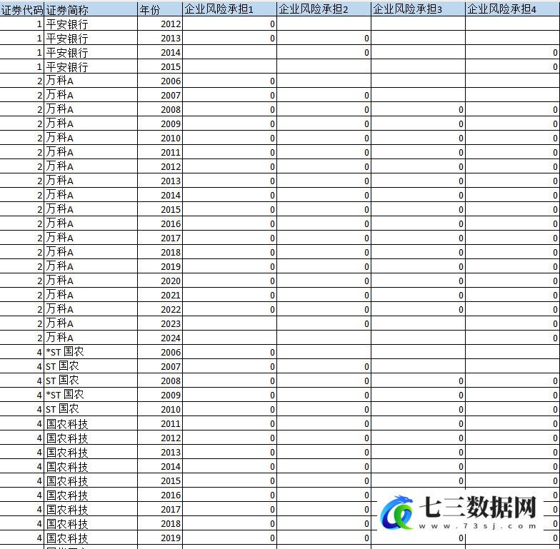 2006-2024年企业风险承担水平数据-七三数据网