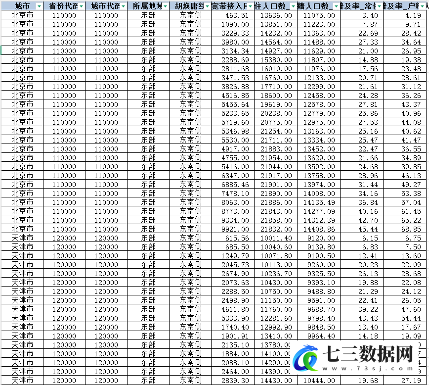 2000-2024年数据要素市场化水平3种测算方法数据-七三数据网
