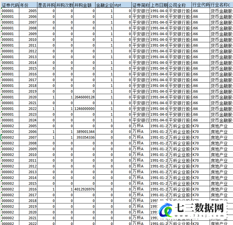 2005-2024年上市公司-企业并购相关数据-七三数据网