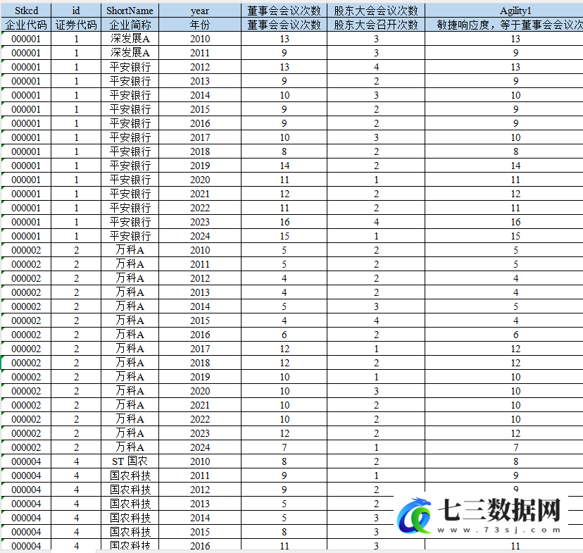 2010-2024年上市公司-企业敏捷响应度数据-七三数据网