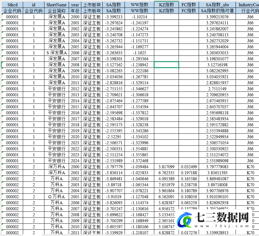 2000-2024年上市公司-融资约束KZ、SA、WW、FC指数数据-七三数据网