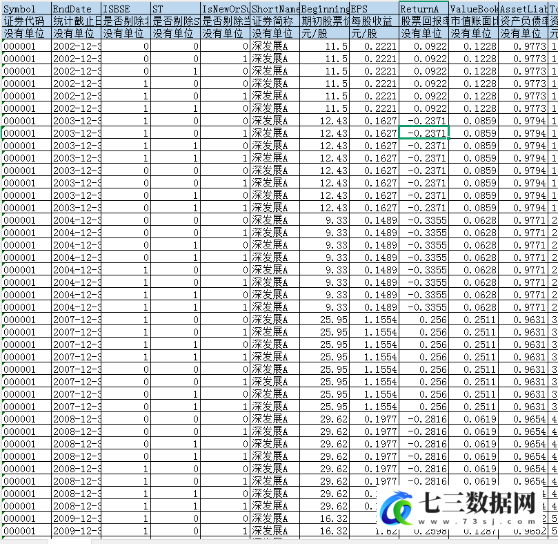 2000-2024年上市公司-会计稳健性指标-ACF模型、CScore模型、Basu模型数据-七三数据网