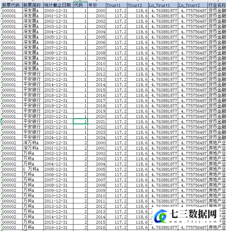 2005-2024年企业社会信任数据-七三数据网