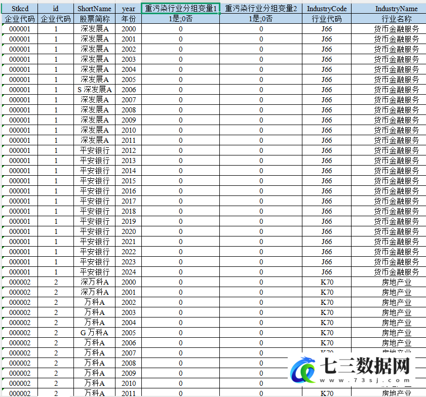 2000-2024年上市公司-重污染行业分组数据-七三数据网