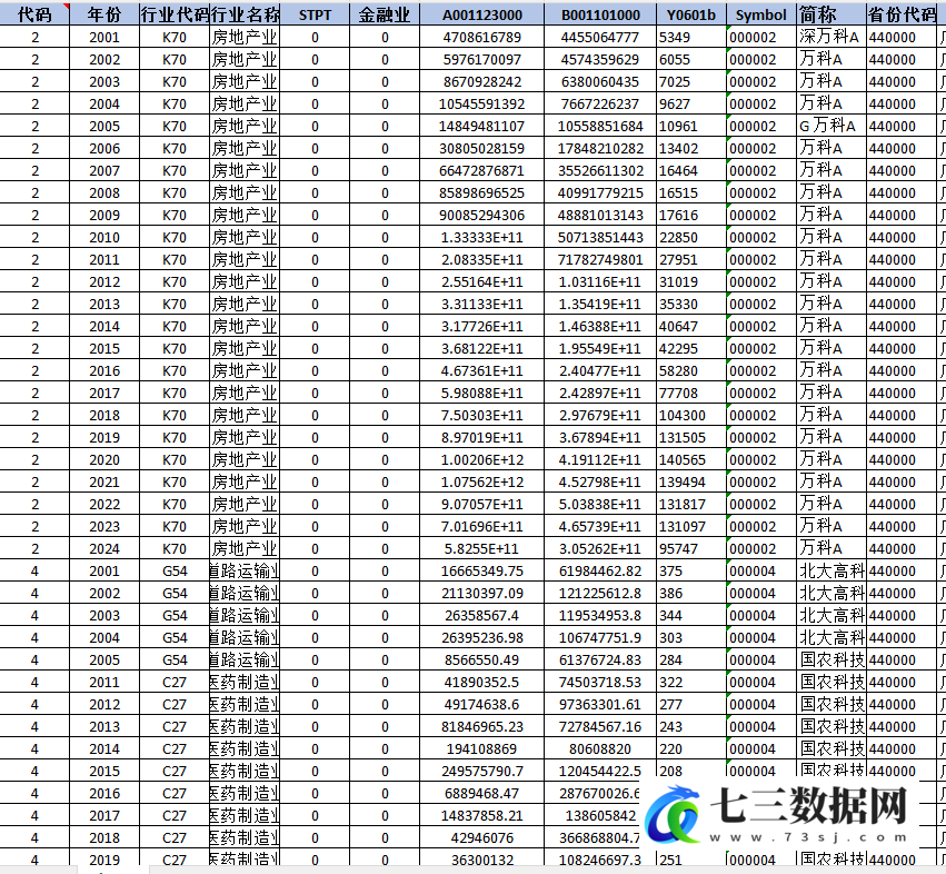 1999-2024年上市公司-微观企业劳动力生产率数据-七三数据网