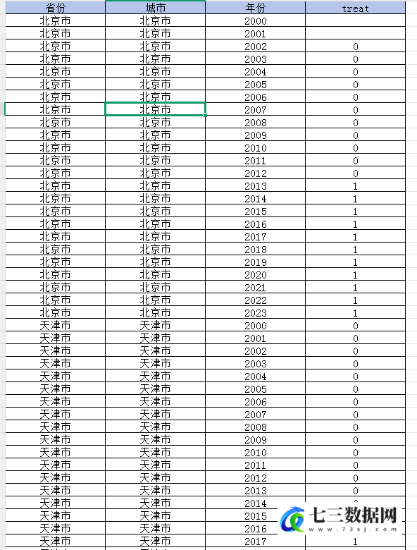 2000-2023年地级市-过境免签政策DID数据-七三数据网