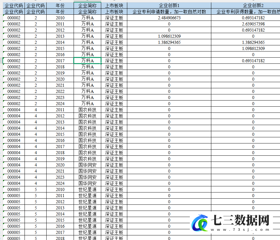 2010-2024年上市公司-突破性创新和渐进性创新数据-七三数据网