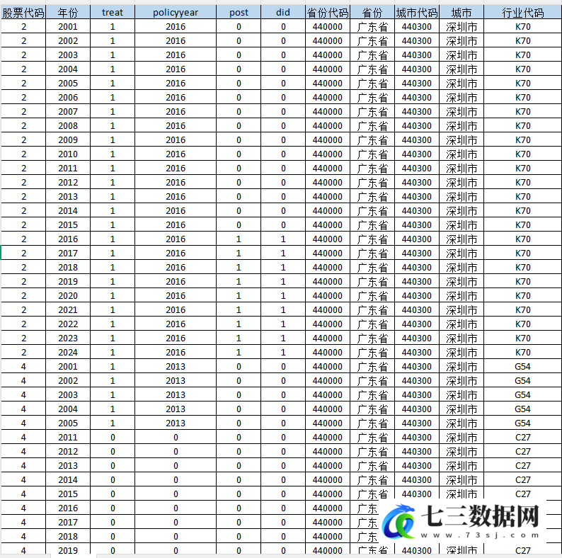 2002-2023年上市公司-企业出口韧性数据-七三数据网