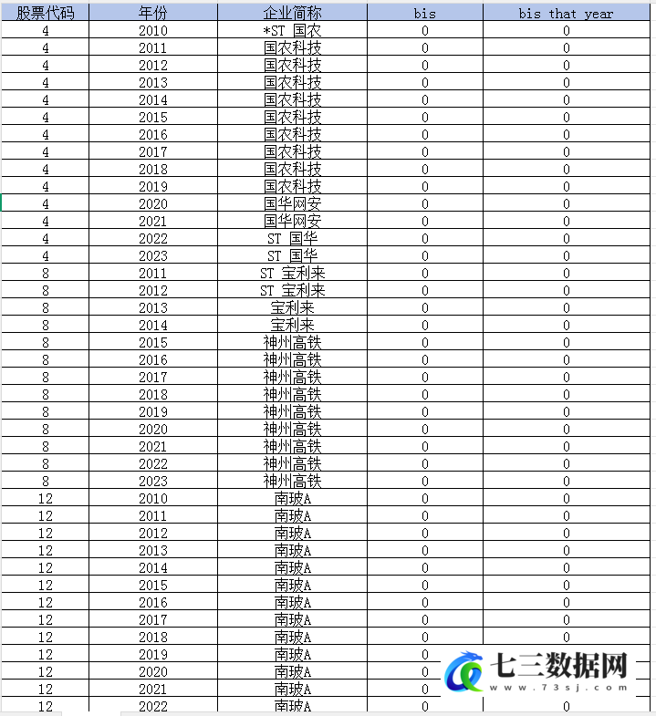2010-2023年上市公司-企业是否受到美国管制数据-七三数据网