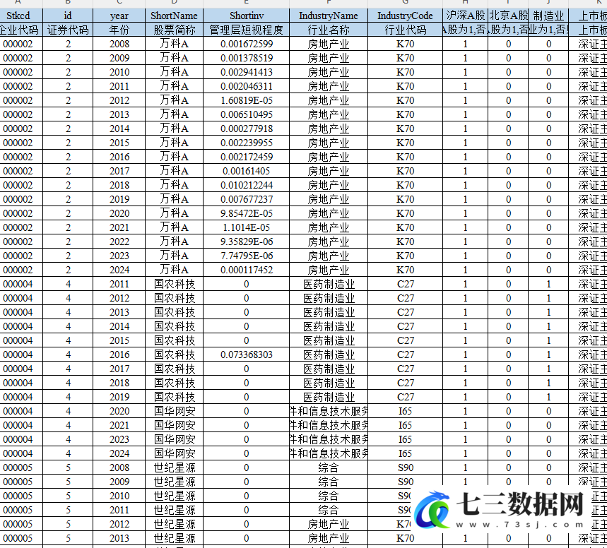 2008-2024年上市公司-管理层短视数据-七三数据网