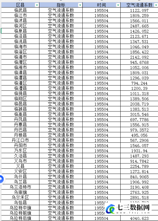 1940-2024年省市县空气流通系数数据-七三数据网