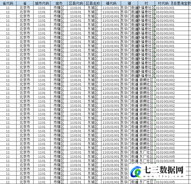 2008-2024年全国淘宝村DID数据-七三数据网