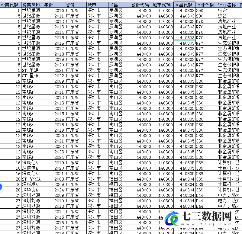 2000-2024年上市公司-绿色投资数据-七三数据网