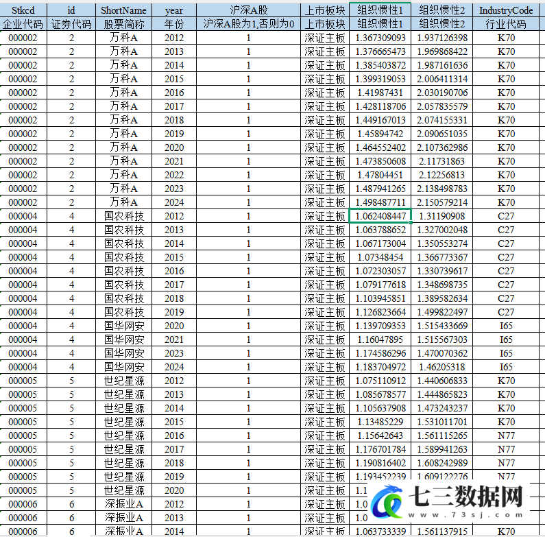 2012-2024年上市公司-企业组织惯性数据-七三数据网