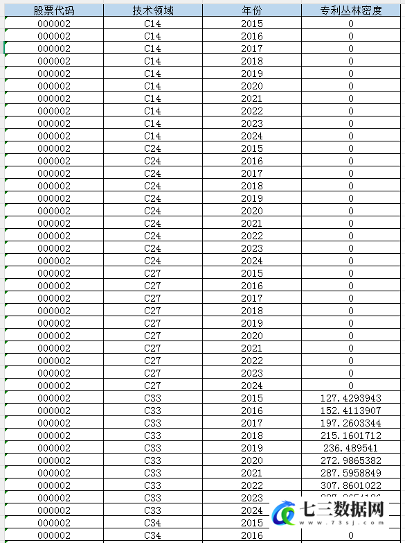 2015-2024年上市公司-企业专利丛林数据-七三数据网