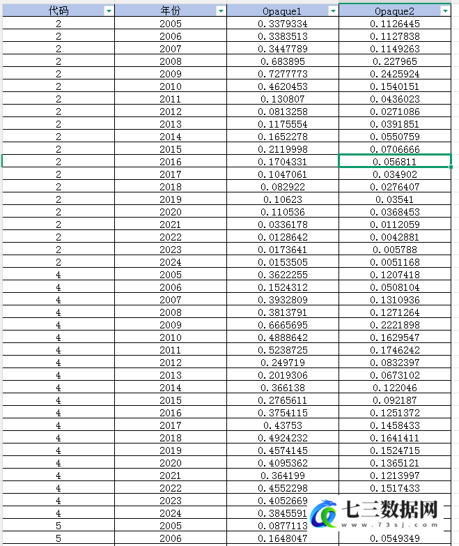2005-2024年上市公司-信息透明度数据-七三数据网