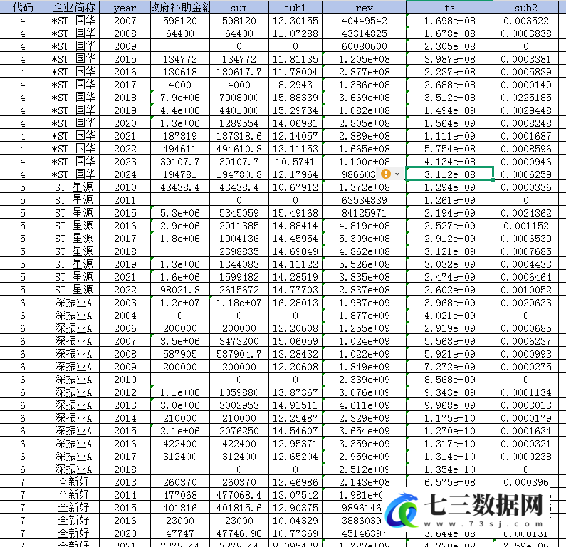 2003-2024年上市公司-政府补助、政府补贴数据-七三数据网