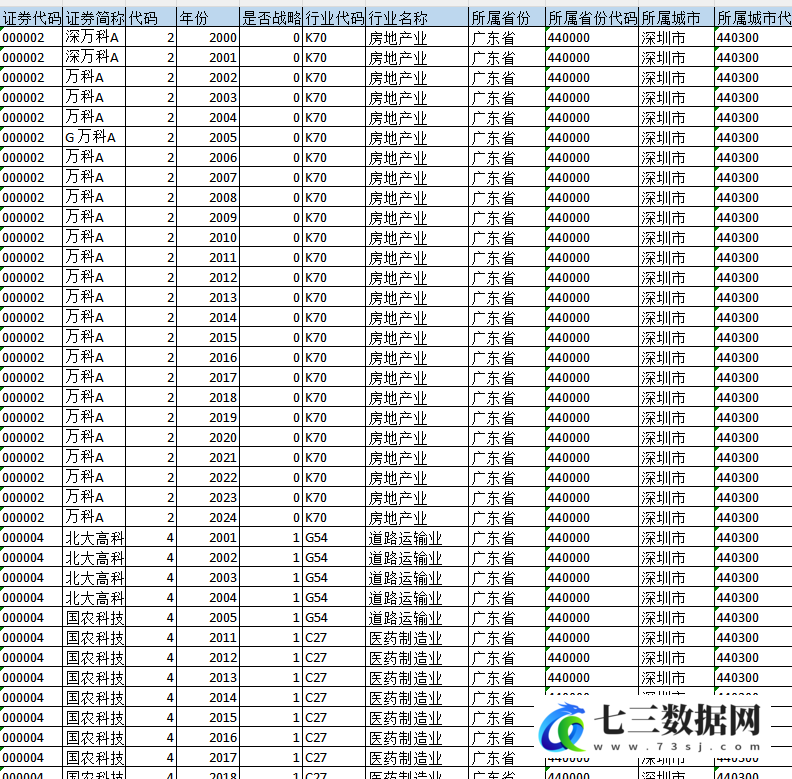 2000-2024年上市公司-是否战略性新兴企业数据-七三数据网