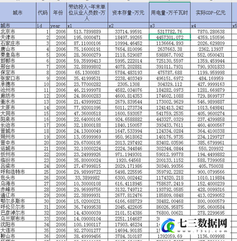 2006-2024年地级市-绿色全要素生产率数据-七三数据网