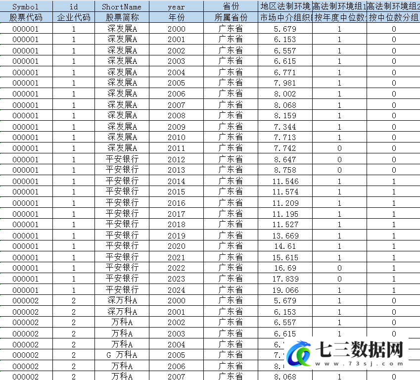 2000-2024年上市公司-地区法制环境数据-七三数据网
