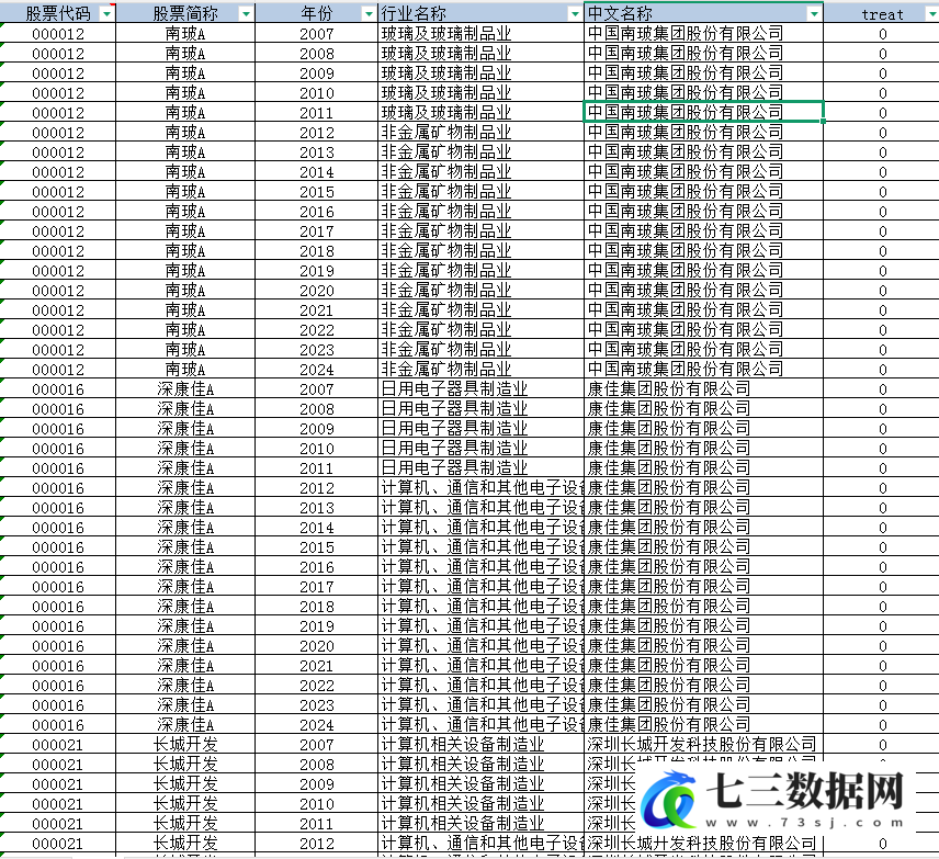 2007-2024年上市公司-制造业与互联网融合DID数据-七三数据网