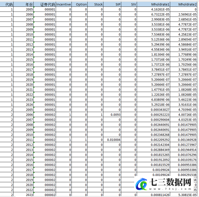 2005-2024年上市公司-股权激励数据-七三数据网