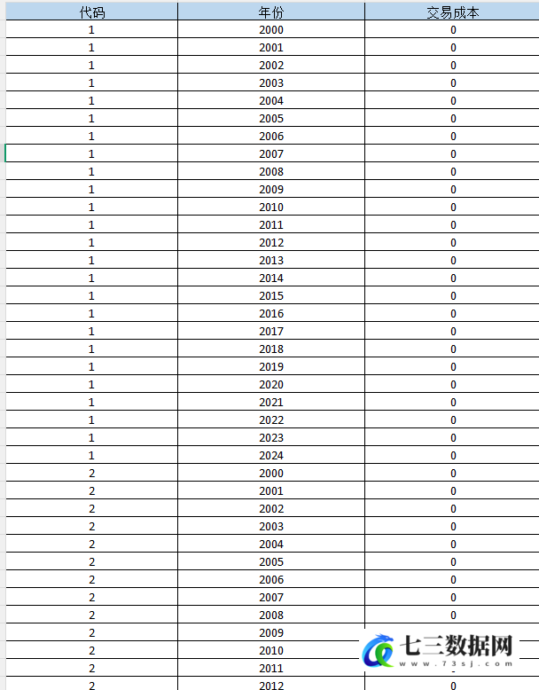 2000-2024年企业交易成本数据-七三数据网