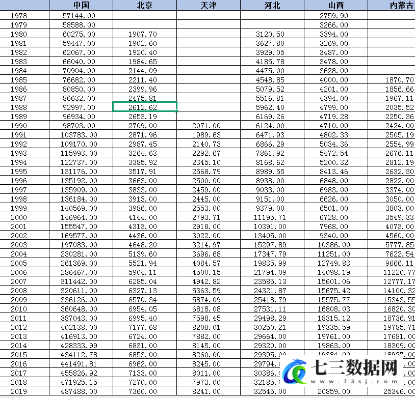 2007-2024年全国、省级能源消费总量数据-七三数据网