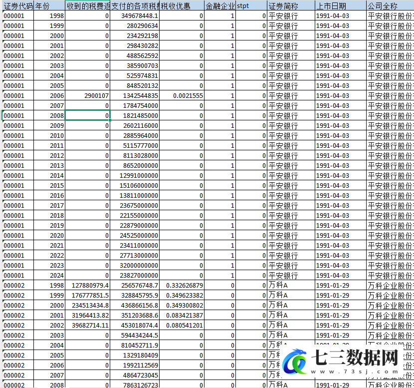 1998-2024年上市公司-企业税费统计、税收优惠、税费返还数据-七三数据网