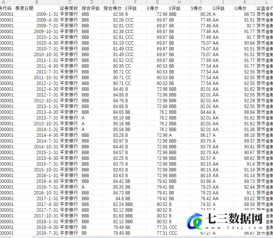 2009-2025年华证ESG年度季度评级评分数据-七三数据网