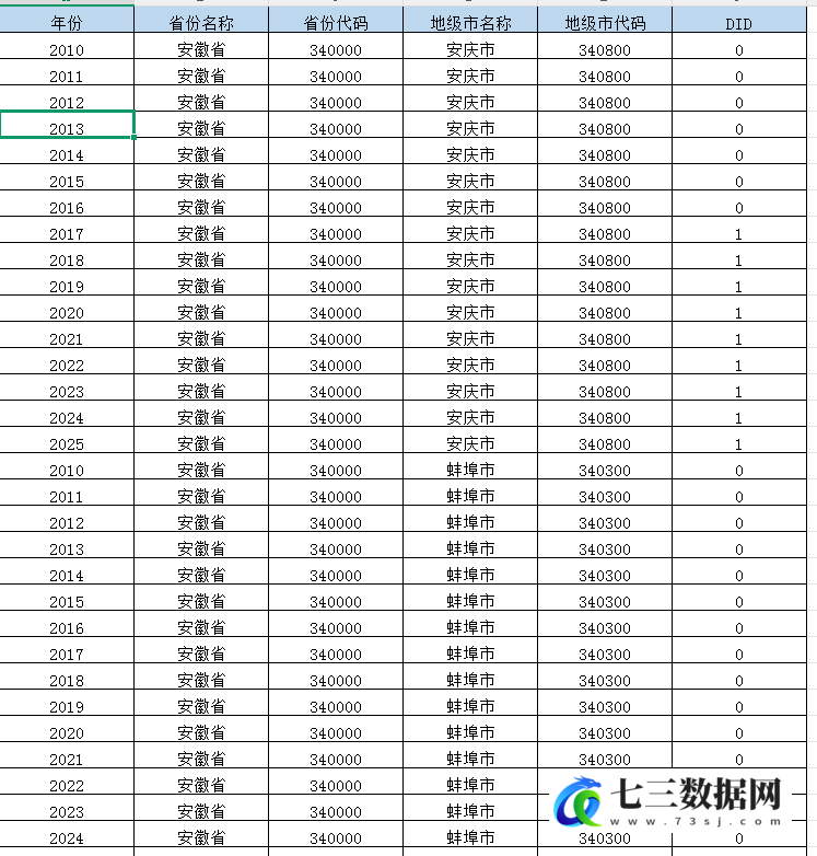 2010-2025年地级市-长期护理保险制度试点DID数据-七三数据网