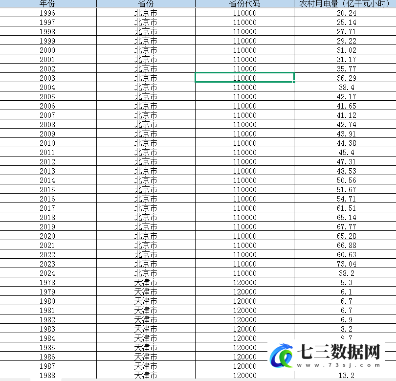 1978-2024年中国31个省农村用电量数据-七三数据网