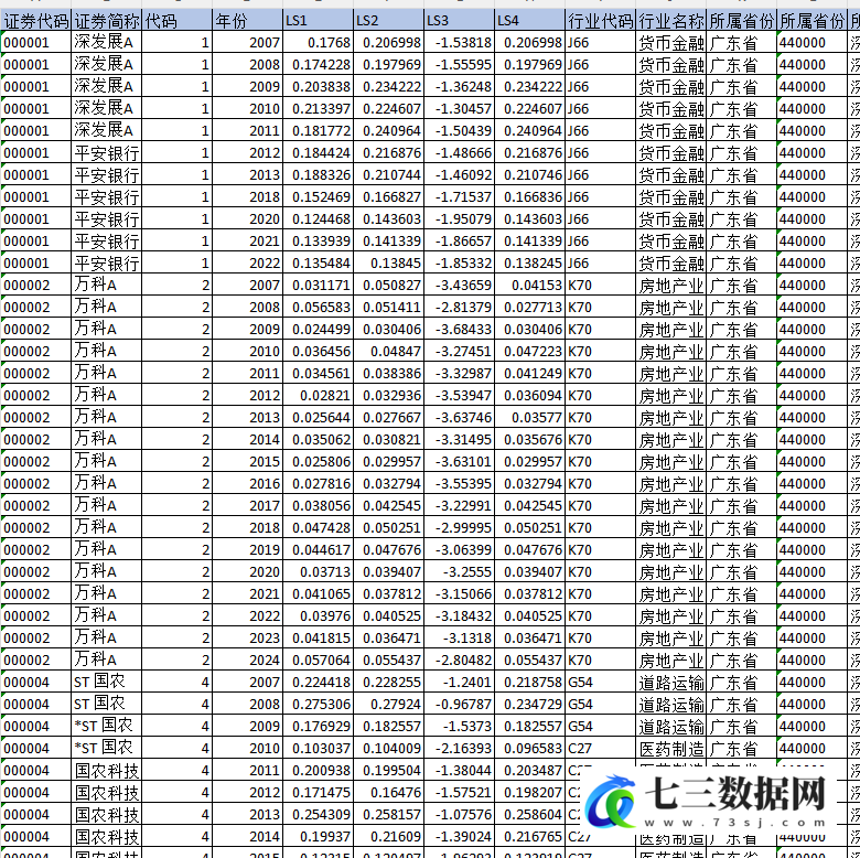 2007-2024年上市公司-劳动收入份额数据-七三数据网