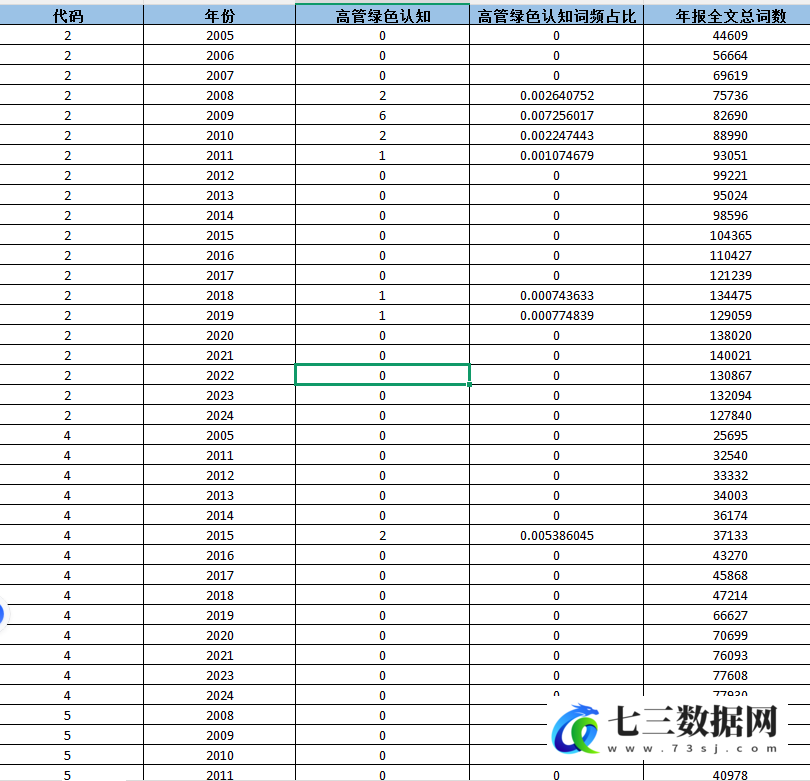 2007-2024年上市公司-高管绿色认知数据-七三数据网