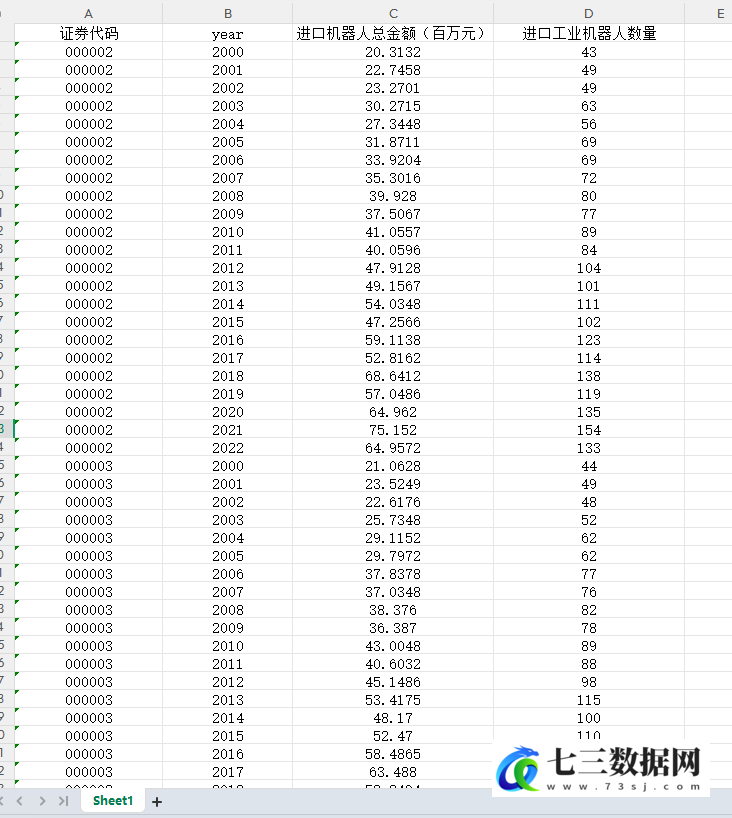 上市公司工业机器人进口数量2000-2022年数据-七三数据网