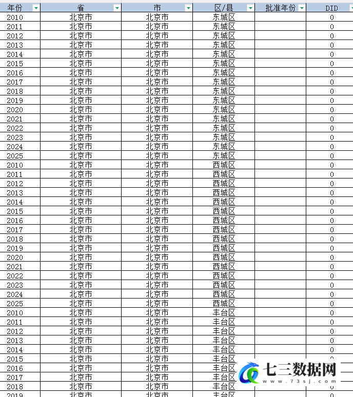2010-2025年革命老区振兴政策DID数据-七三数据网