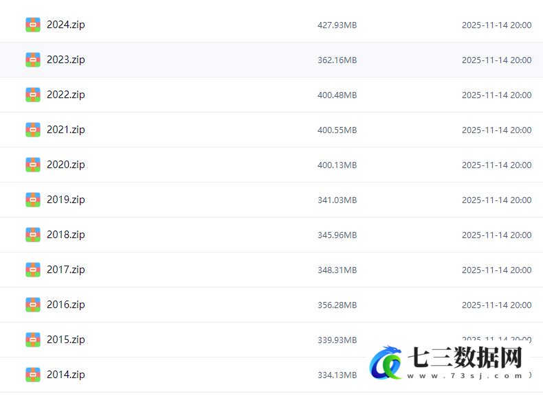 1979-2024年高精度中国逐日径流量数据-七三数据网