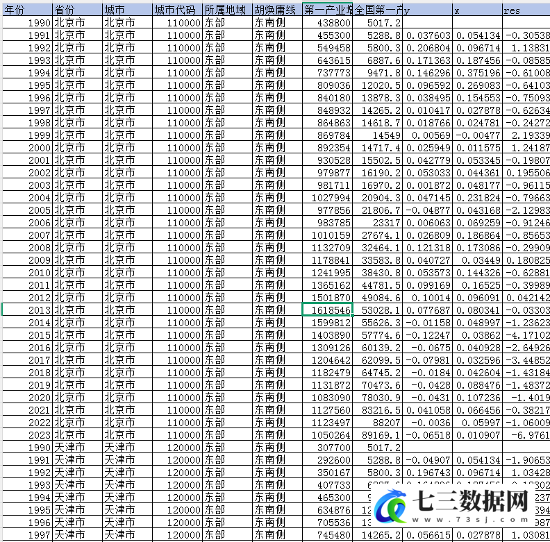 1990-2023年地级市-农业韧性数据-七三数据网