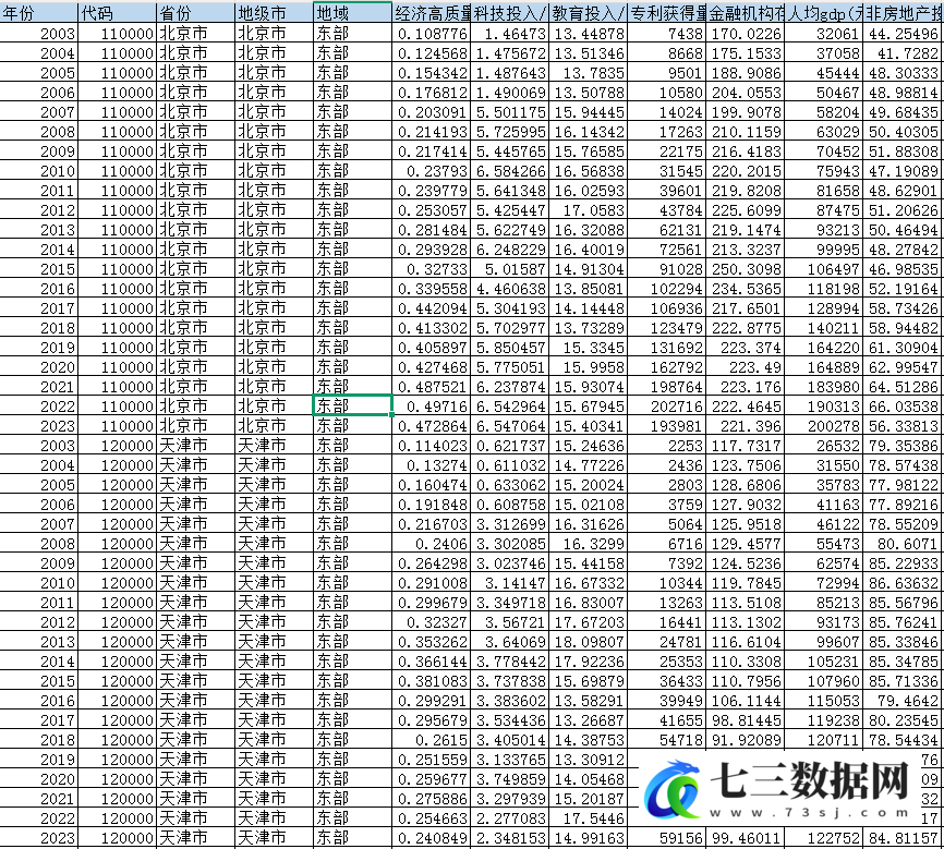 2003-2023年地级市-经济高质量发展指数数据-七三数据网