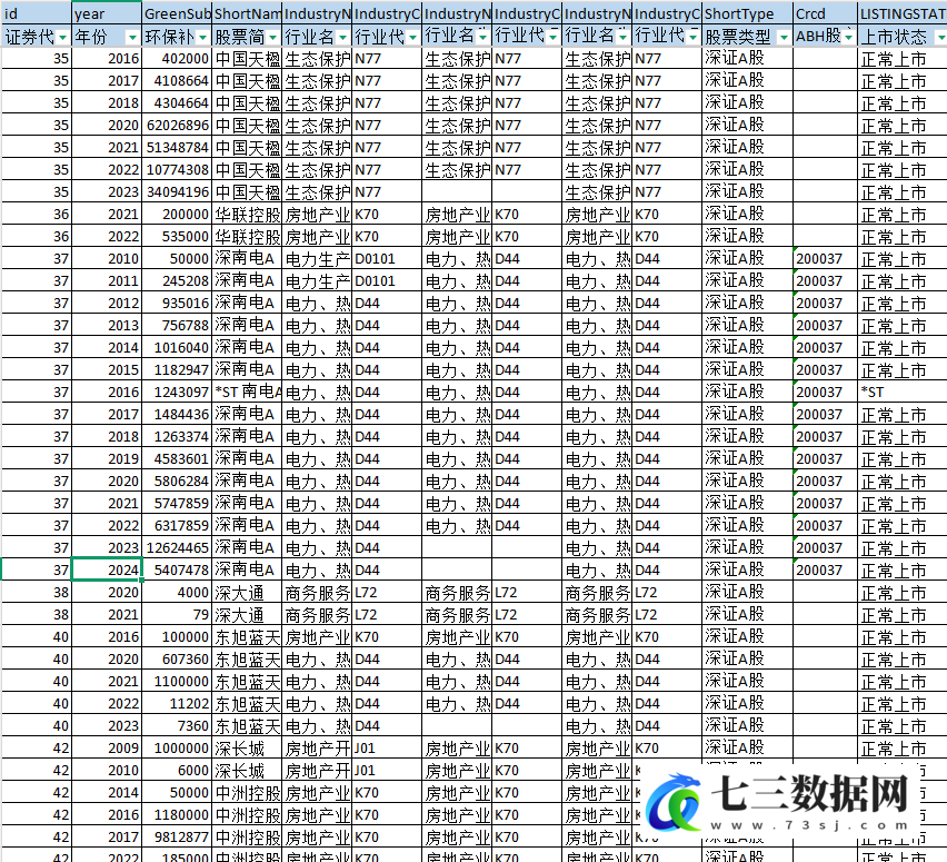 2000-2024年上市公司-环保补助数据-七三数据网