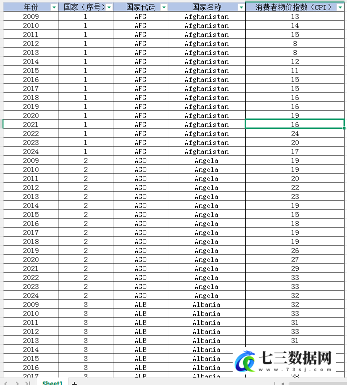 2009-2024年各国清廉指数CPI数据-七三数据网